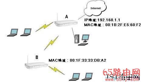 网件jwnr2000路由器设置无线中继方法