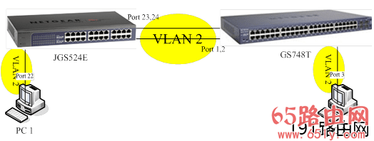 网件LAG逻辑链路的VLAN设置步骤