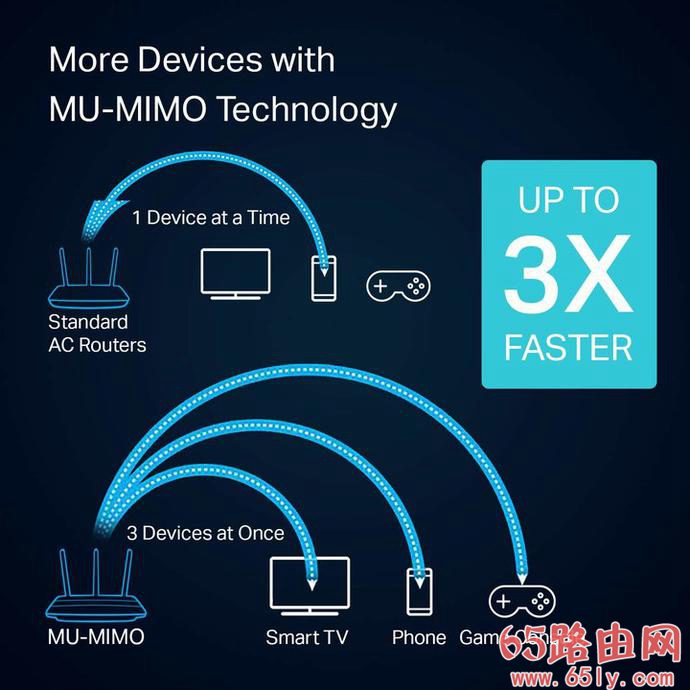 网件Orbi路由器体验：你需要升级一台 WiFi 6 路由器吗？