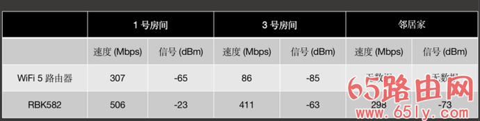 网件Orbi路由器体验：你需要升级一台 WiFi 6 路由器吗？