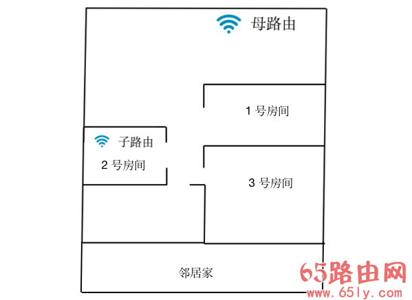 网件Orbi路由器体验：你需要升级一台 WiFi 6 路由器吗？