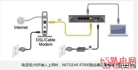 网件R7000路由器设置教程