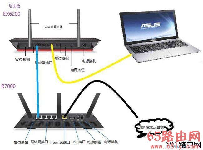 网件扩展器EX6200设置成AP模式操作方法