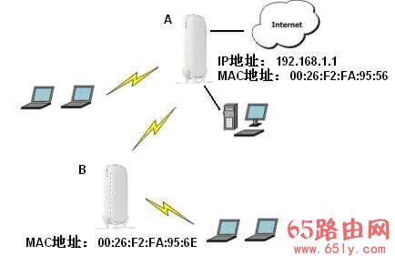 网件无线路由器无线中继功能使用教程