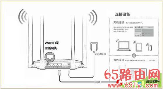 腾达F9无线路由器实现万能中继模式设置