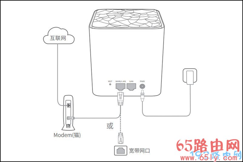 腾达mw3路由器怎么插线？