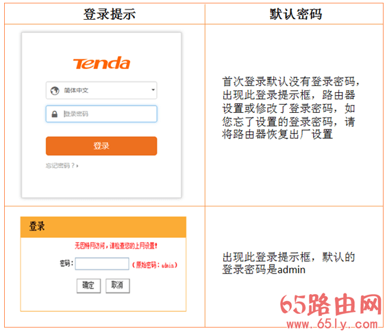 腾达路由器 192.168.0.1（tendawifi.com）打不开,怎么办？