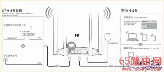 腾达路由器设置隐藏无线信号名称步骤