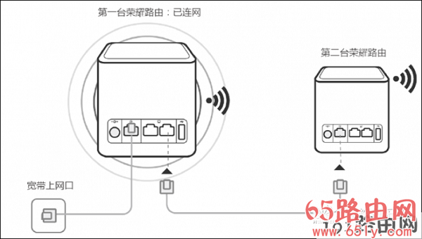 HiLink智联有线组网示意图