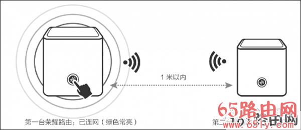 HiLink智联无线组网示意图