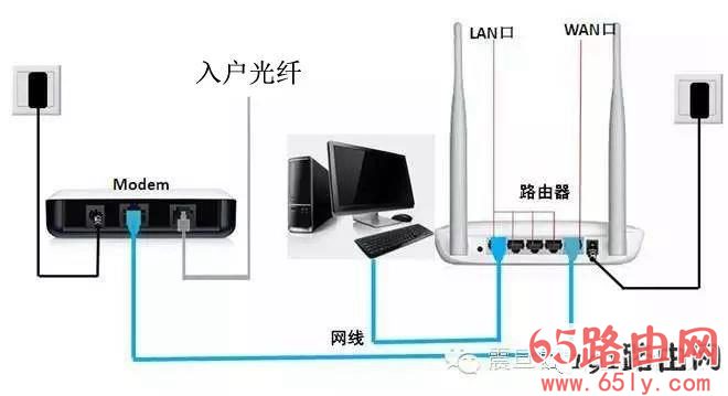 路由器设置(WIFI)步骤