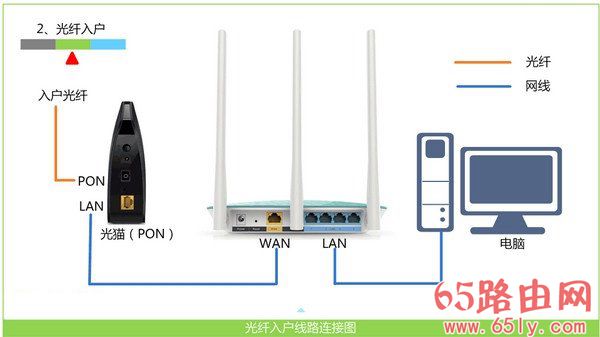 路由器设置用电脑登录192.168.1.1