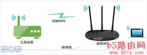 迅捷(fast)fw300r无线桥接怎么设置？