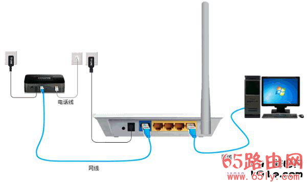 电话线上网时迅捷(FAST)无线路由器安装