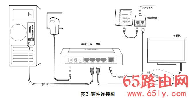 迅捷FD885共享上网一体机硬件安装步骤