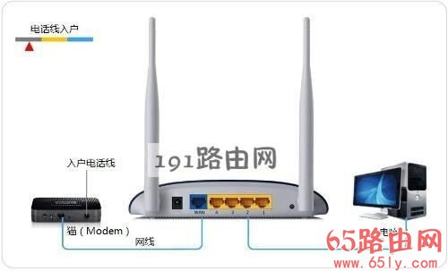 连接无线路由器的步骤192.168.1.1