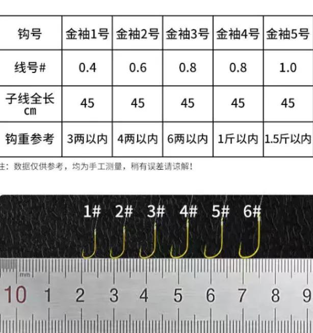 野钓2一5斤鲤鱼用袖钩几号（野钓装备选购及技巧解析）