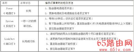 飞鱼星路由器恢复出厂设置的两种方法