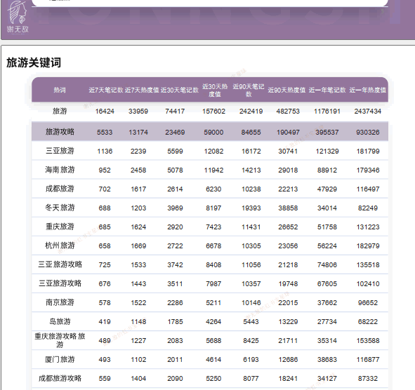 如何做小红书旅游号 网络营销 小红书 经验心得 第11张