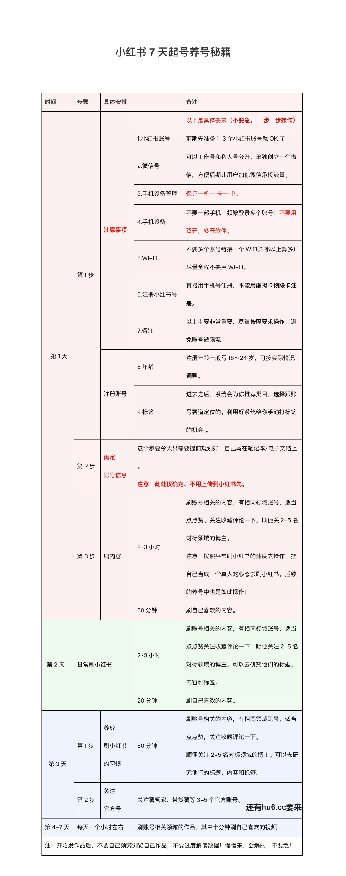 小红书7天起号养号秘籍