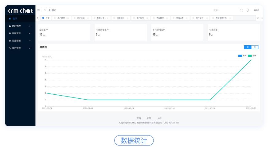 CRMChat网页客服系统源码-支持H5网页接入