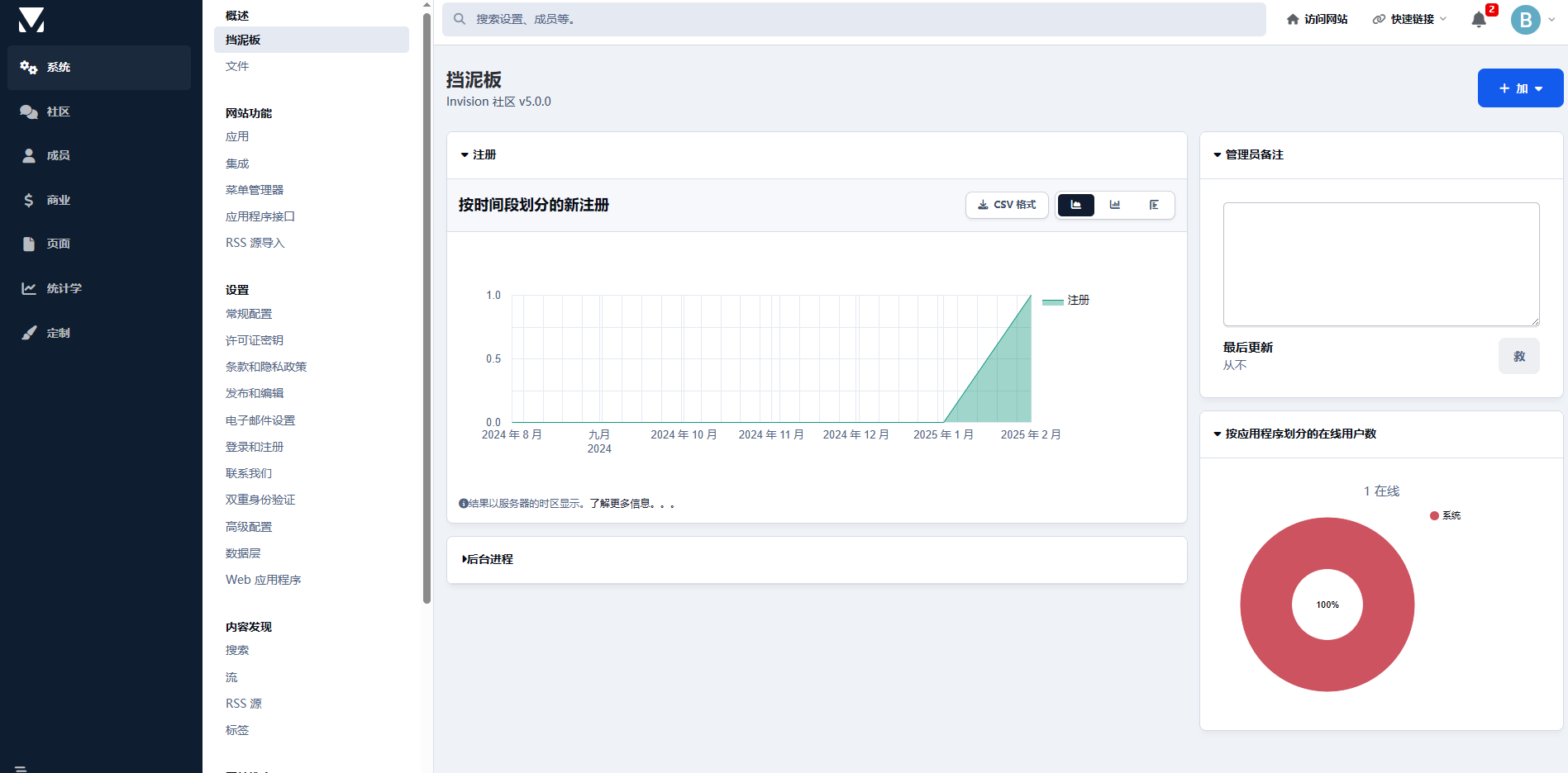 Invision社区博客框架优化：支持主题开发、付费商城、图片、博客与论坛多场景应用