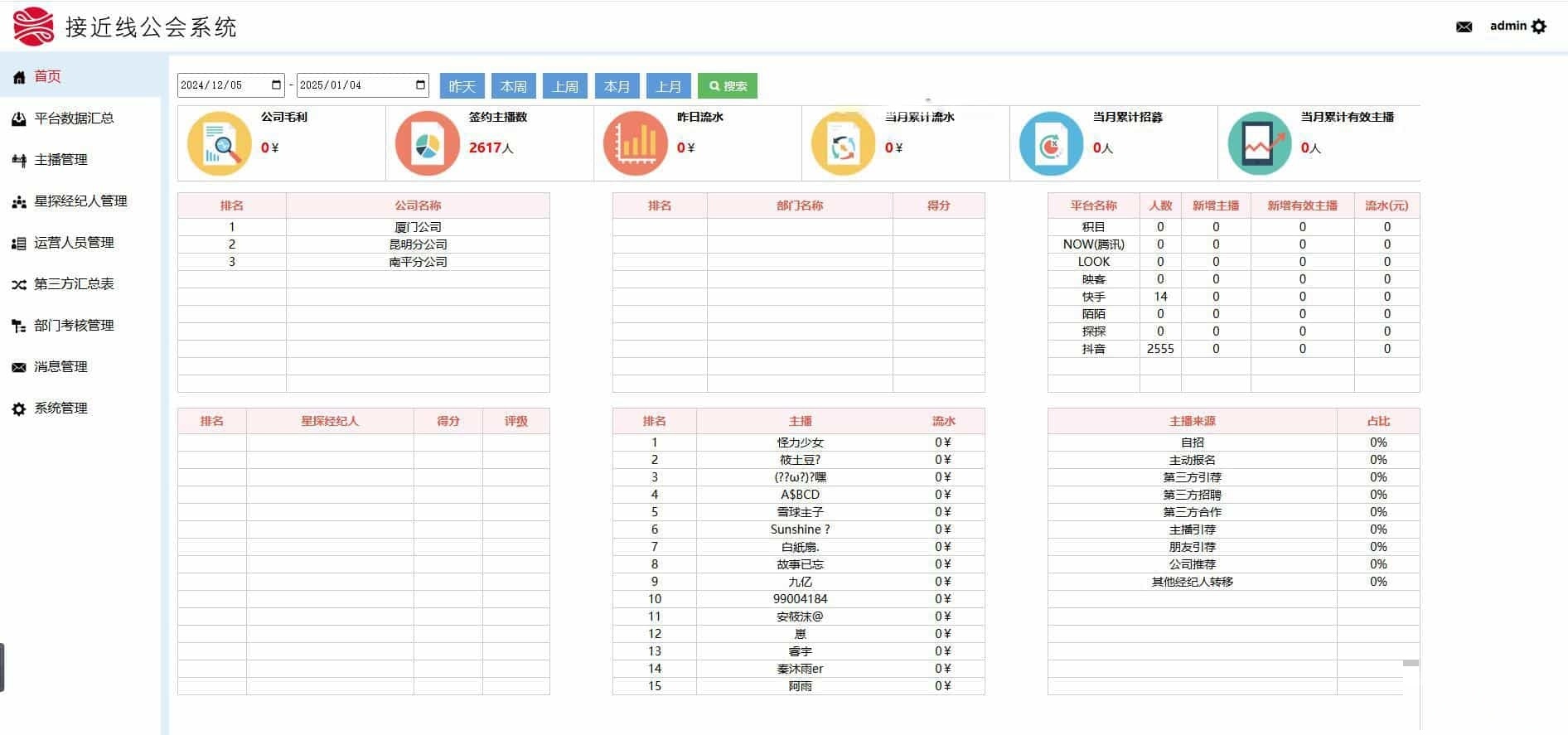 工会系统抖音快手等多平台主播分红分润系统星探经纪人城市合伙人多角色管理系统分红统计系统