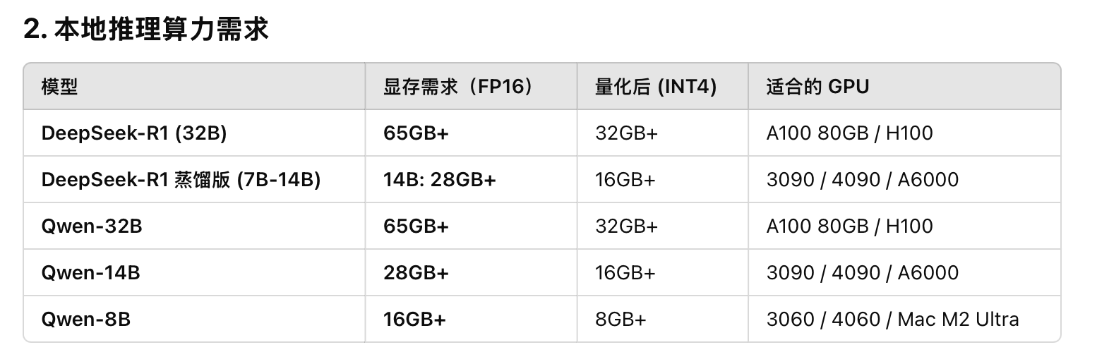 一键本地安装Deepseek-R1解除限制版越狱版！无内容限制！（全套deepseek资料含模型）