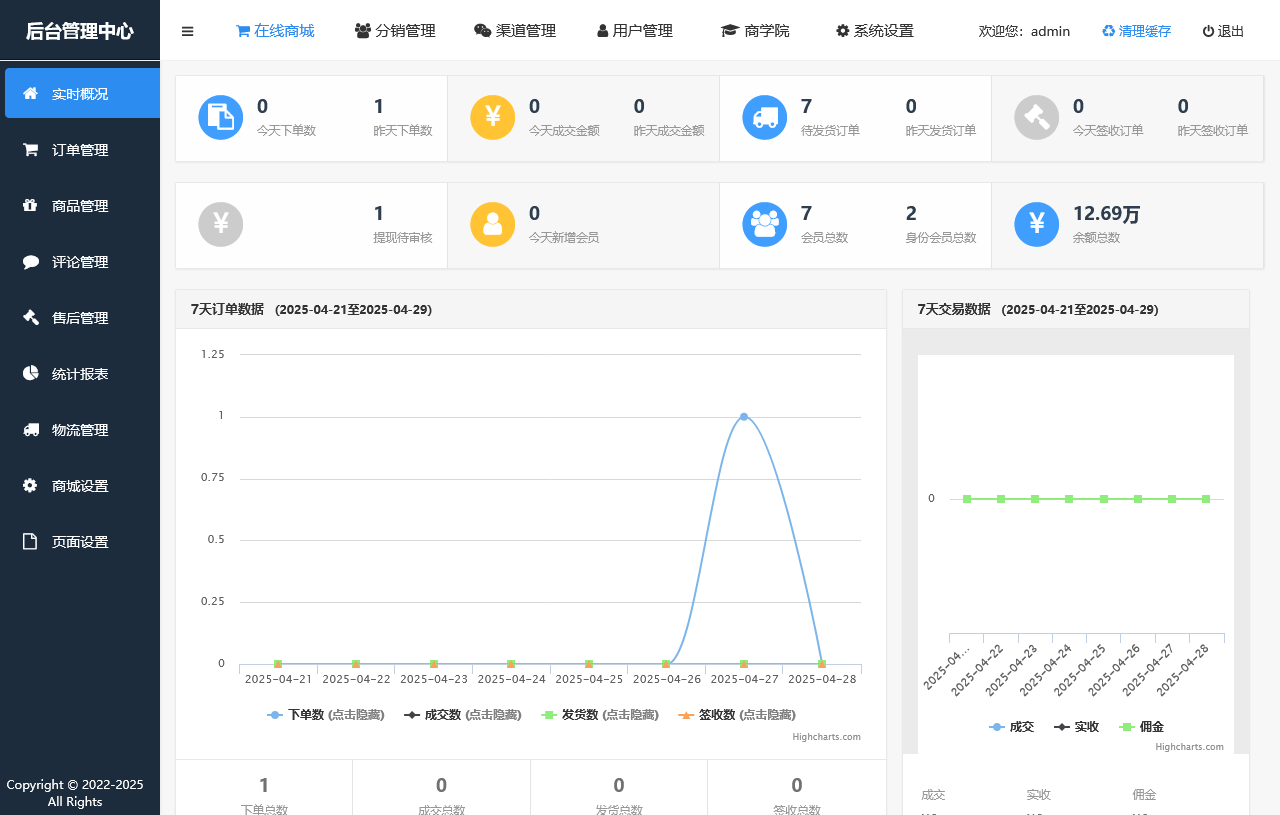 美丽天天秒链动2+1系统链动模式股东分红直推奖见点奖平级奖加权分红区域代理分销商城