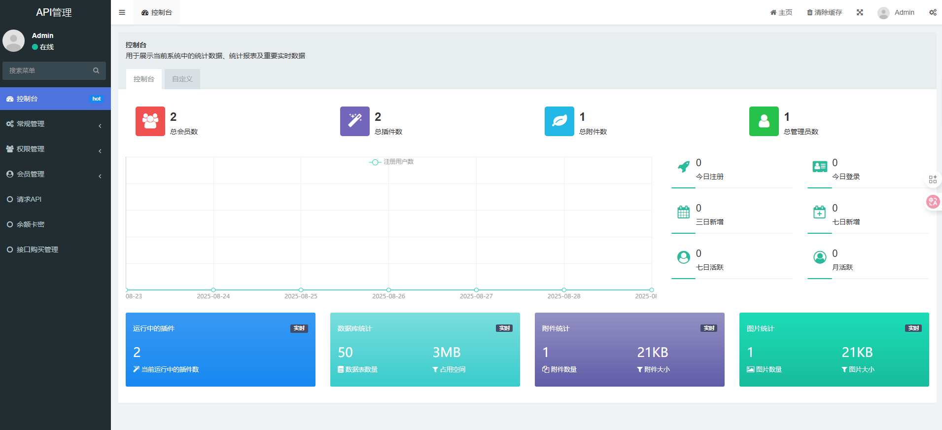 3.jpg API管理系统源码-API计费管理
