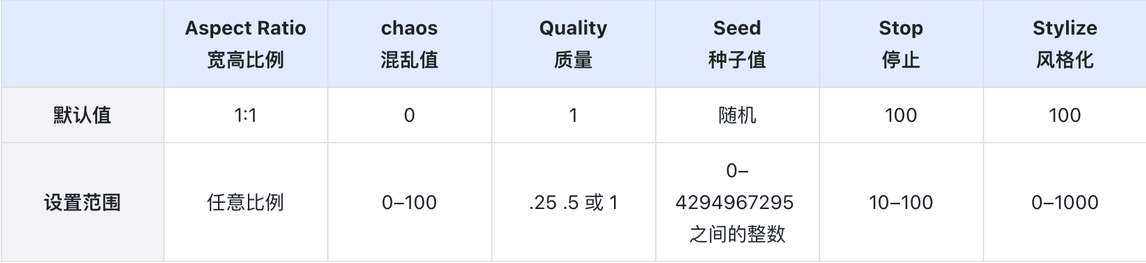 Midjourney用户手册中文版!详解模型、命令、参数与高级用法