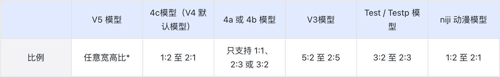 Midjourney用户手册中文版!详解模型、命令、参数与高级用法
