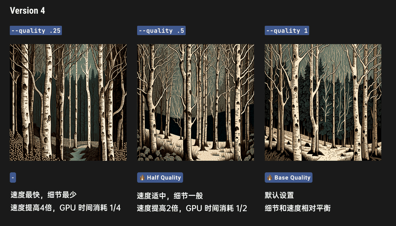 Midjourney用户手册中文版!详解模型、命令、参数与高级用法