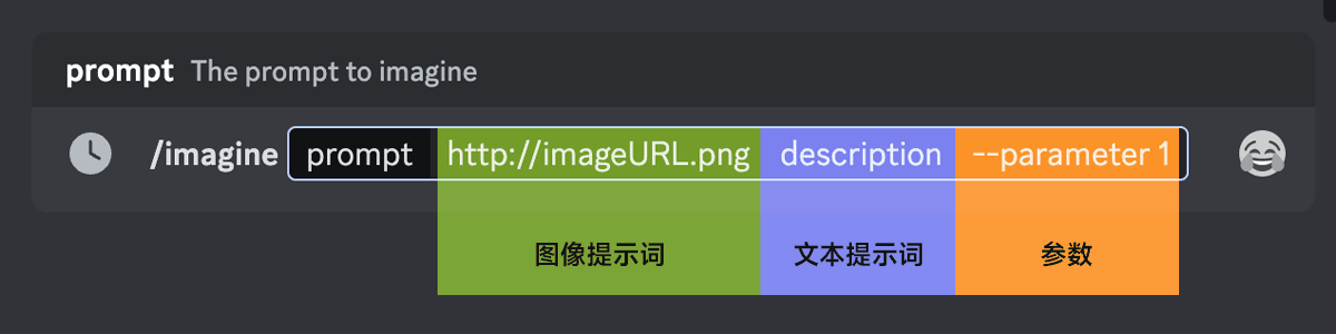 Midjourney用户手册中文版!详解模型、命令、参数与高级用法