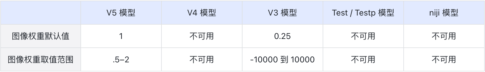 Midjourney用户手册中文版!详解模型、命令、参数与高级用法