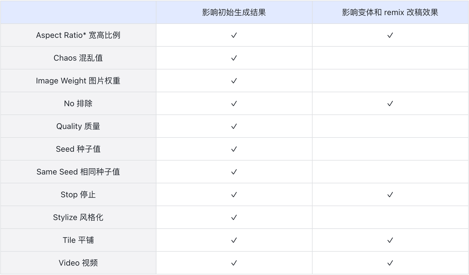 Midjourney用户手册中文版!详解模型、命令、参数与高级用法
