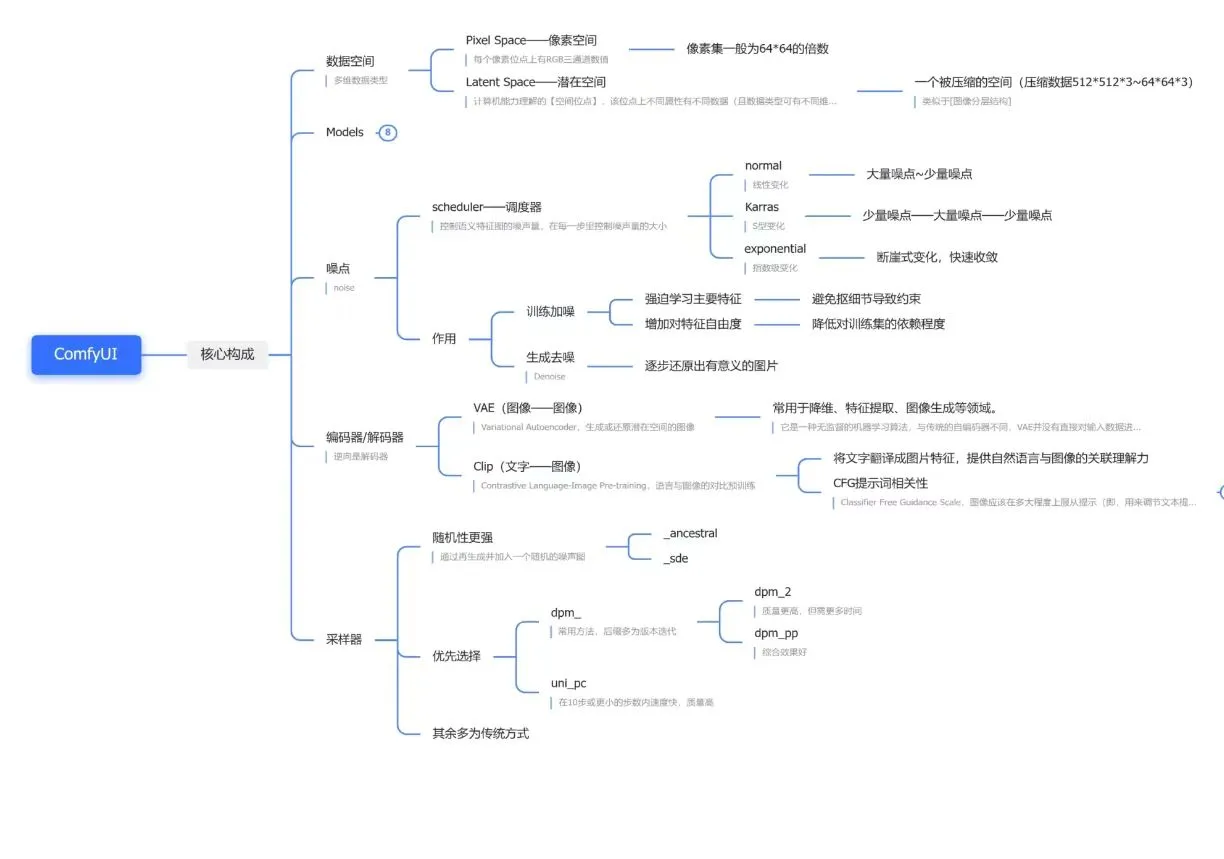 AI绘画ComfyUI整合包！（疯狂AI一键安装）附：1000张工作流+1.5TB模型插件