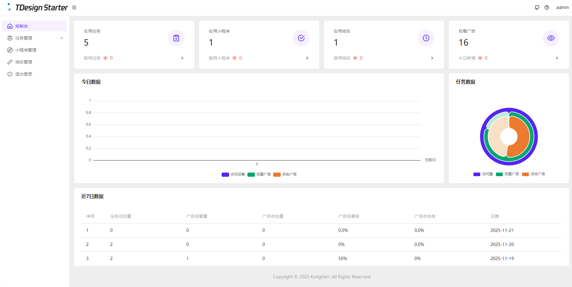流量主变现系统/任务管理系统/流量变现