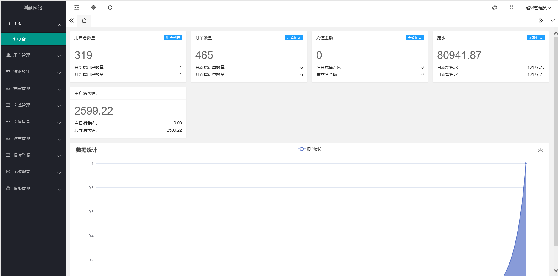 4.png 潮乎盲盒小程序源码