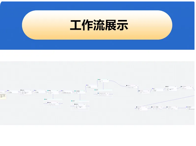 橘猫做饭打工扣子工作流自动生成短视频成品代码自媒体coze智能体