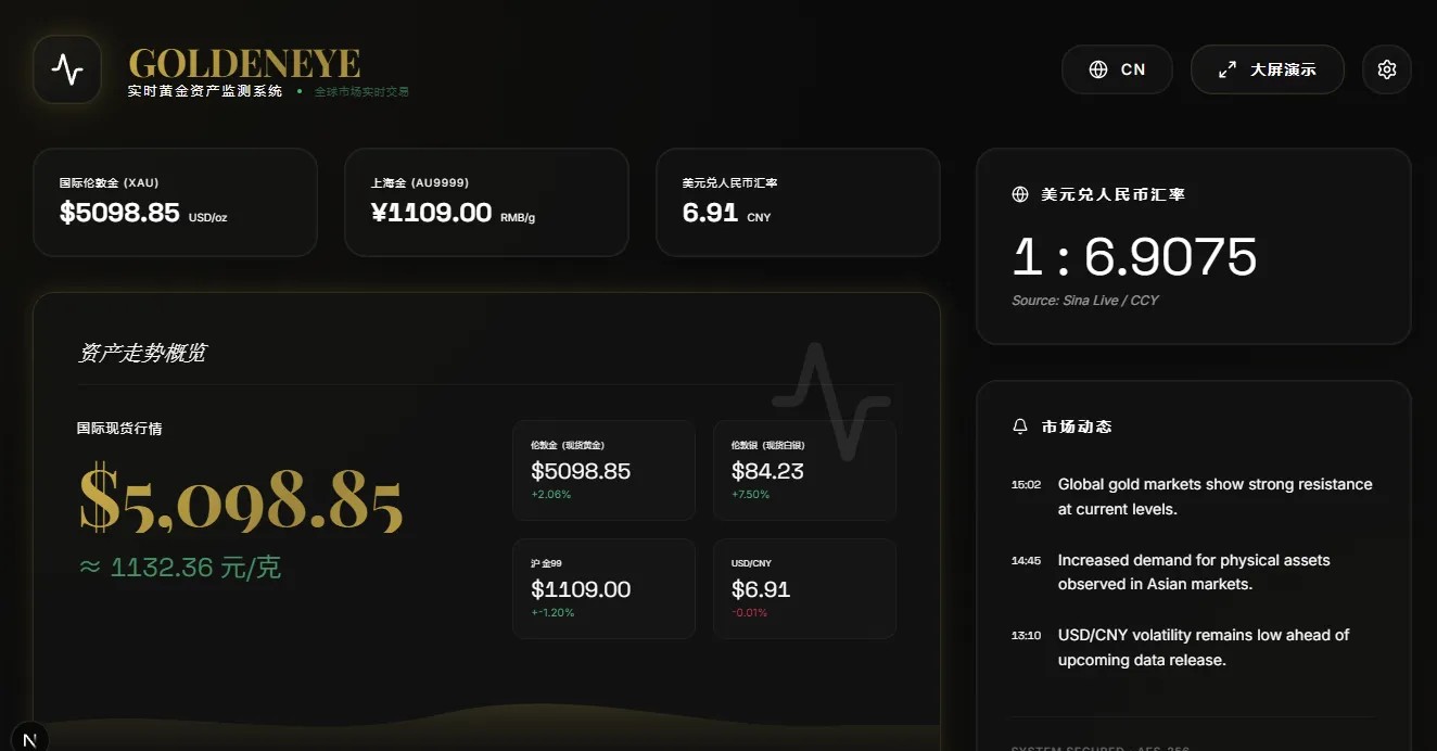 PHP版实时全球黄金价格监测系统源码