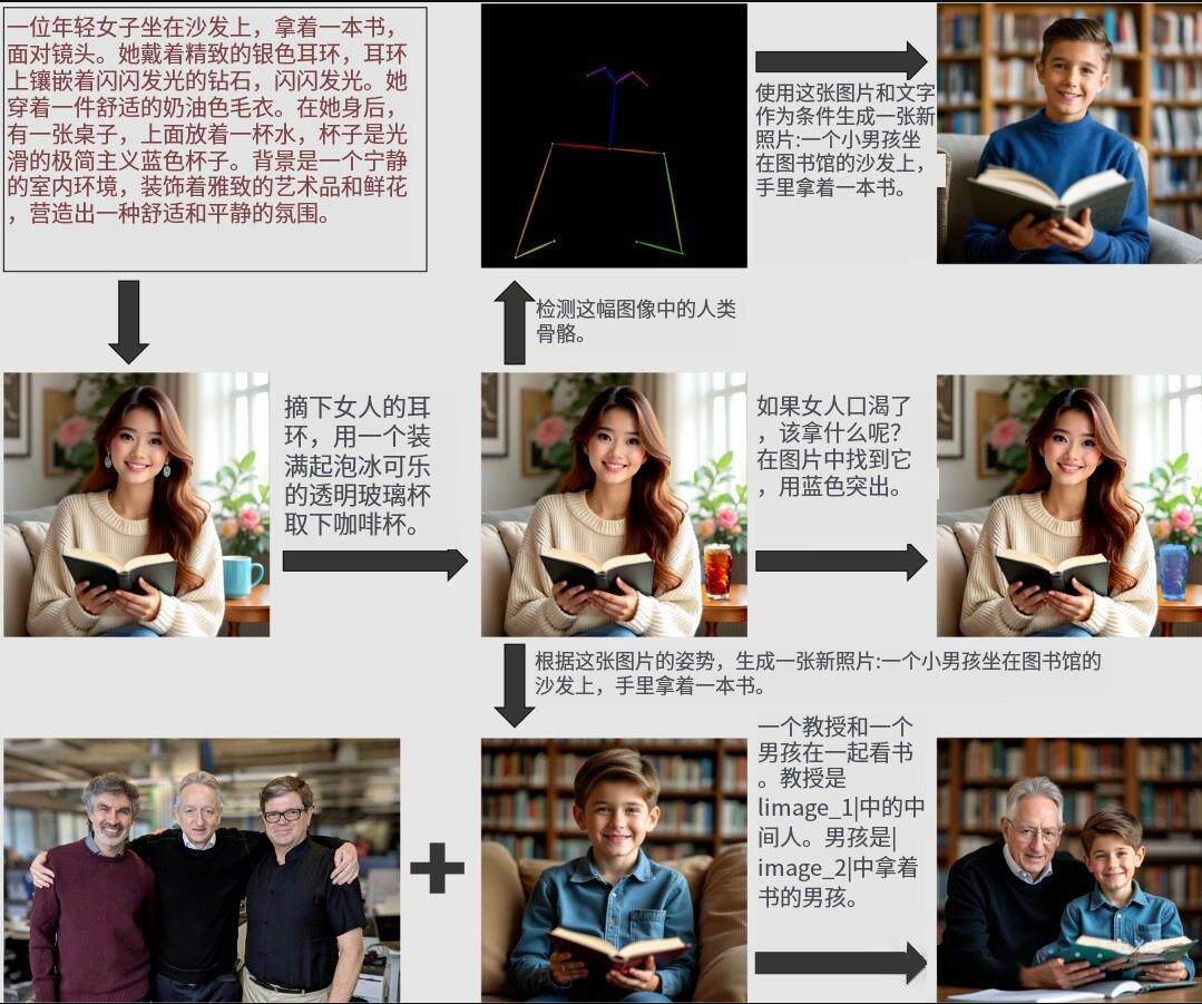 OmniGen一键整合包人物一致性解决新方案AI图像编辑神器+视频教程 ..