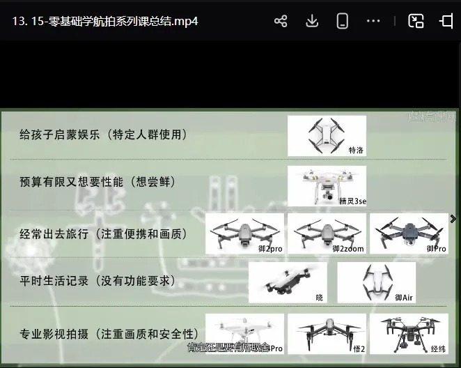 无人机航拍零基础视频教程，入门+进阶